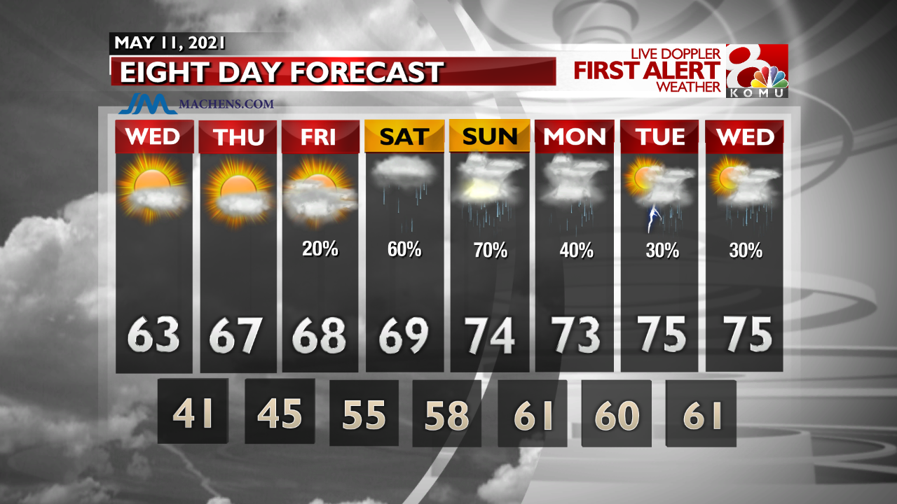 INT FCST PM Extended Forecast.png
